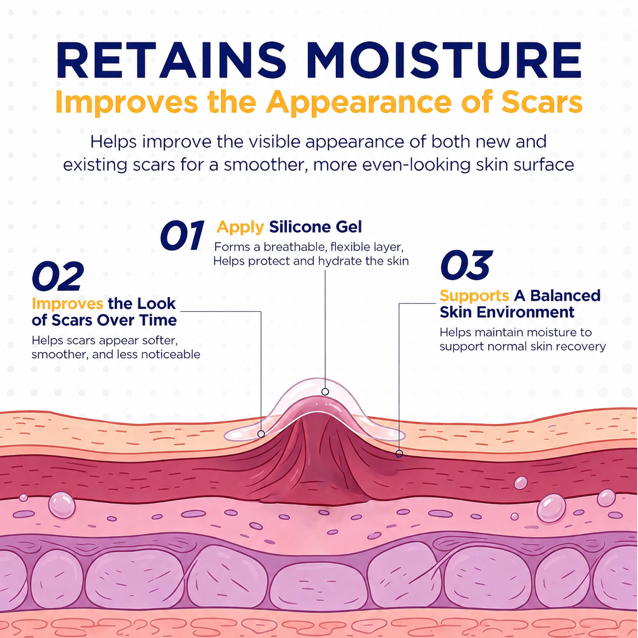 Joyivora Advanced Silicone Scar Smoothing Gel