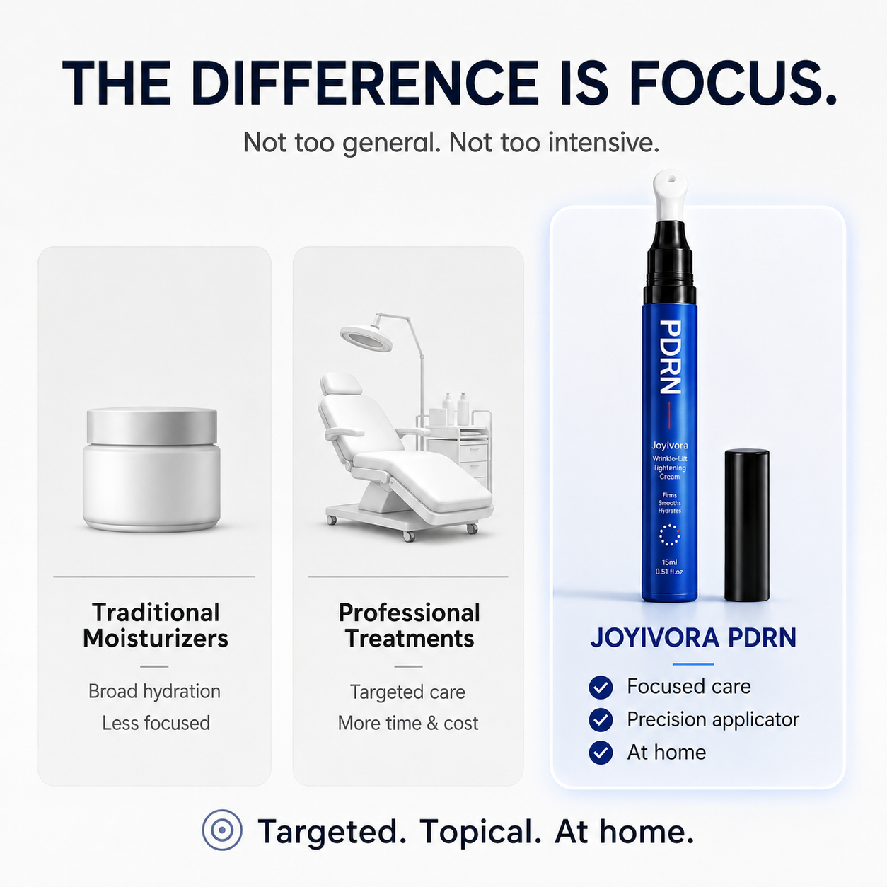 JOYIVORA PDRN WRINKLE-LIFT TIGHTENING CREAM